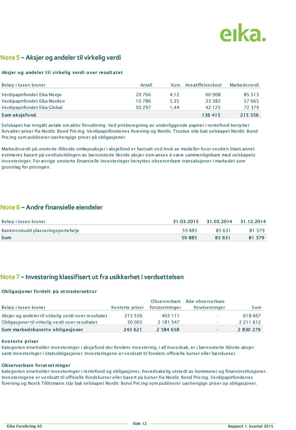 forvaltning. Ved prisberegning av underliggende papirer i rentefond benytter forv alter priser fra Nordic Bond Pric ing.