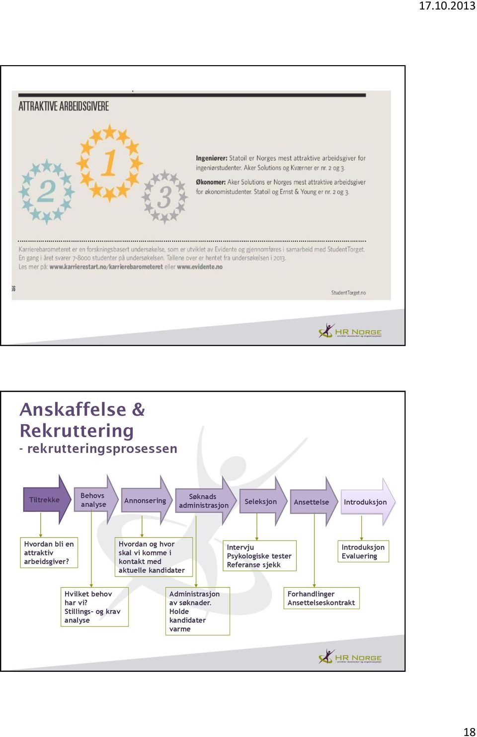 Hvordan og hvor skal vi komme i kontakt med aktuelle kandidater Intervju Psykologiske tester Referanse sjekk