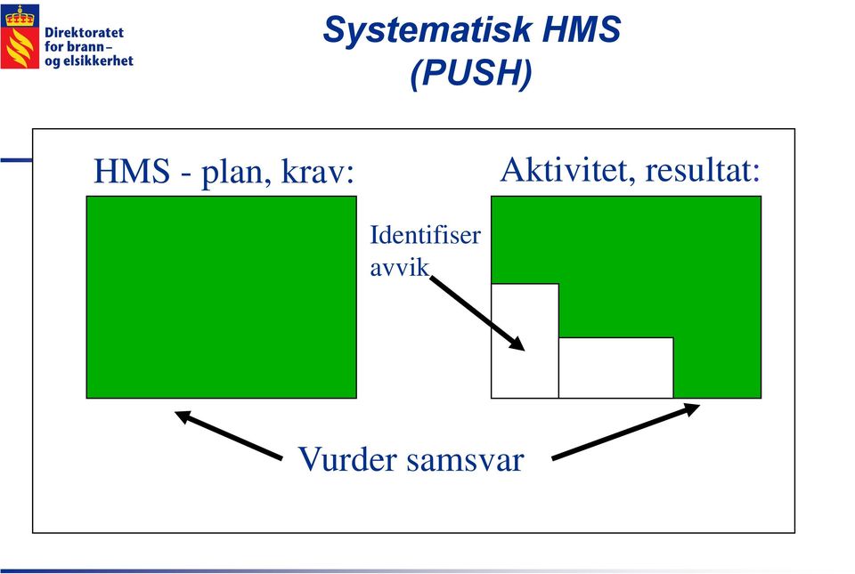 Aktivitet, resultat: