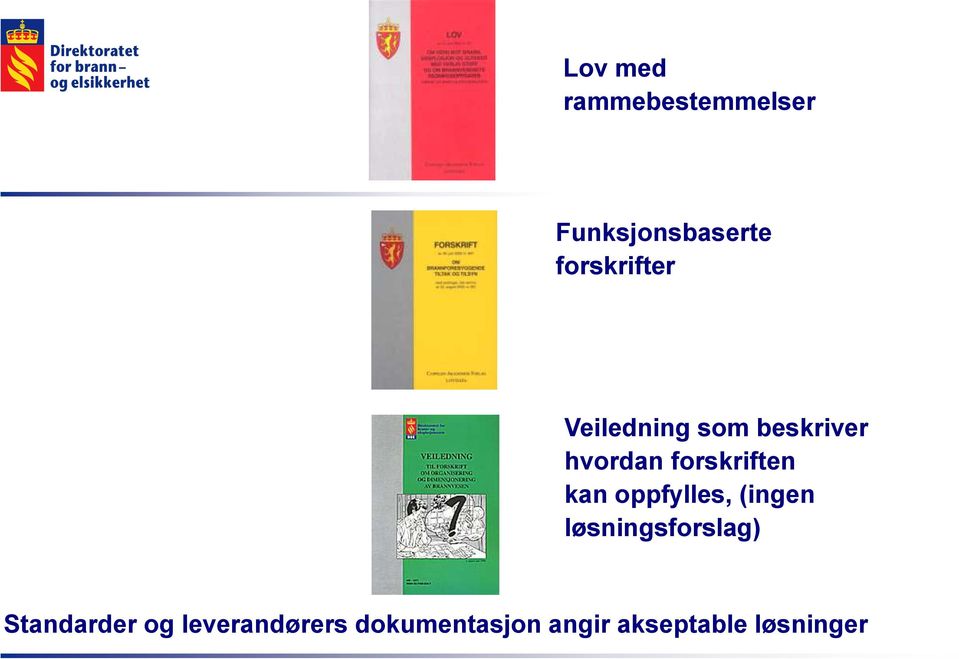 forskriften kan oppfylles, (ingen løsningsforslag)