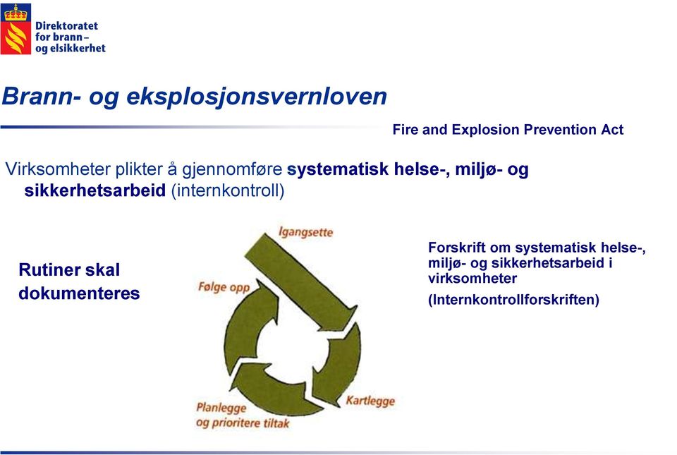 sikkerhetsarbeid (internkontroll) Rutiner skal dokumenteres Forskrift om