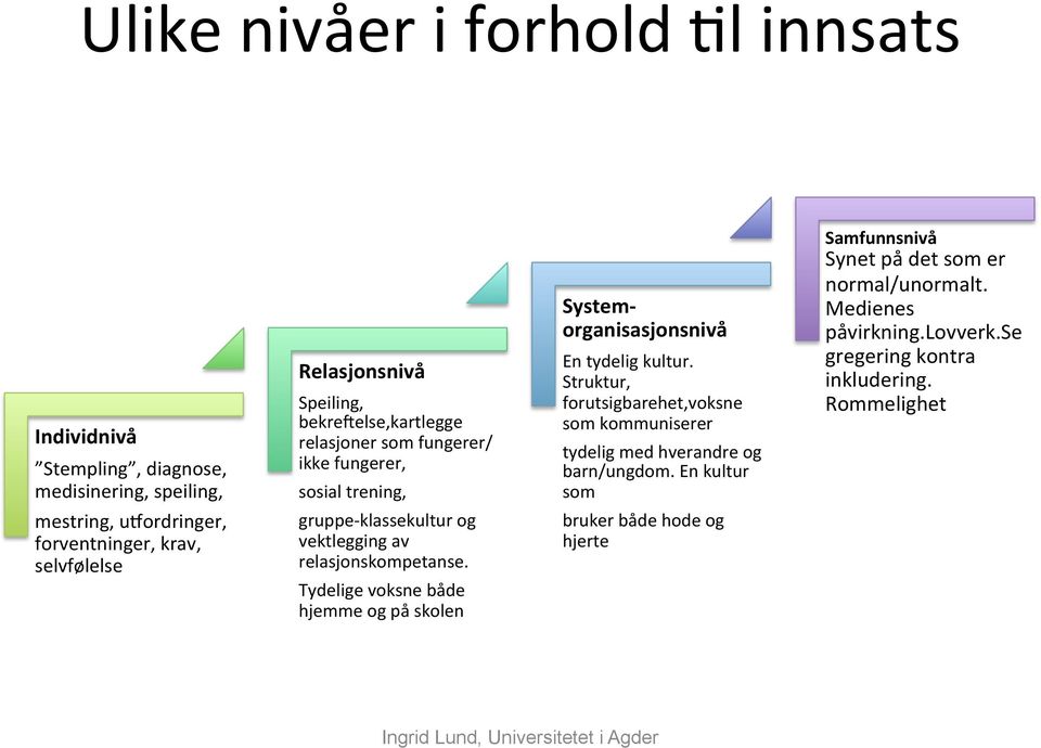 Struktur, forutsigbarehet,voksne som kommuniserer tydelig med hverandre og barn/ungdom. En kultur som Samfunnsnivå Synet på det som er normal/unormalt.