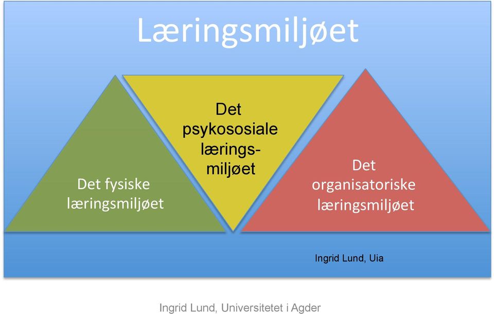 læringsmiljøet Det