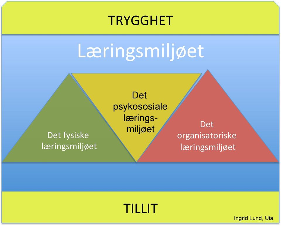 læringsmiljøet Det organisatoriske