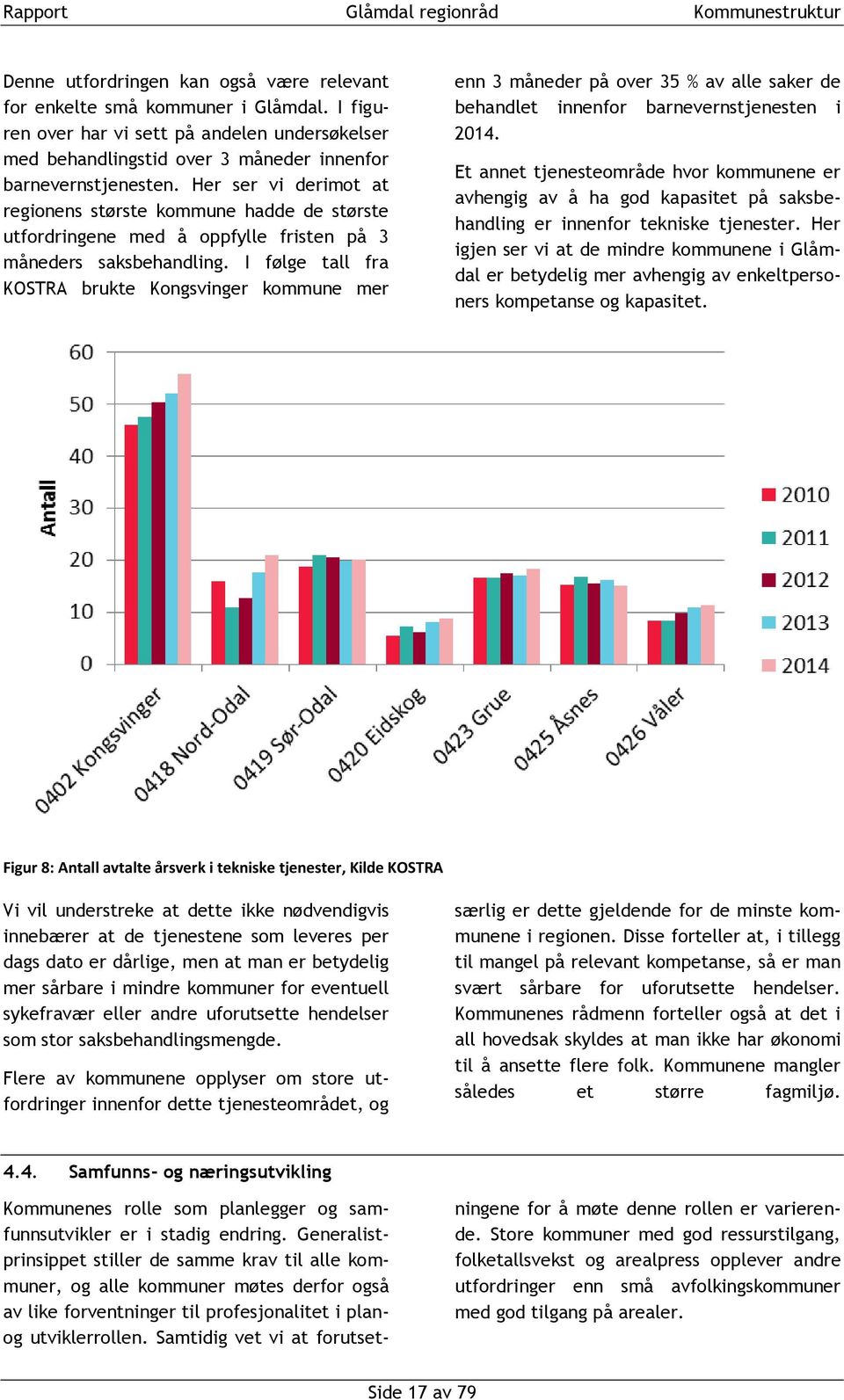 I følge tall fra KOSTRA brukte Kongsvinger kommune mer enn 3 måneder på over 35 % av alle saker de behandlet innenfor barnevernstjenesten i 2014.
