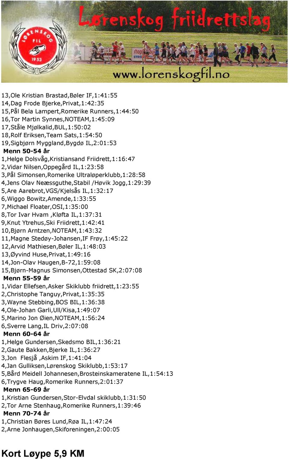 Ultraløperklubb,1:28:58 4,Jens Olav Neæssguthe,Stabil /Høvik Jogg,1:29:39 5,Are Aarebrot,VGS/Kjelsås IL,1:32:17 6,Wiggo Bowitz,Amende,1:33:55 7,Michael Floater,OSI,1:35:00 8,Tor Ivar Hvam,Kløfta