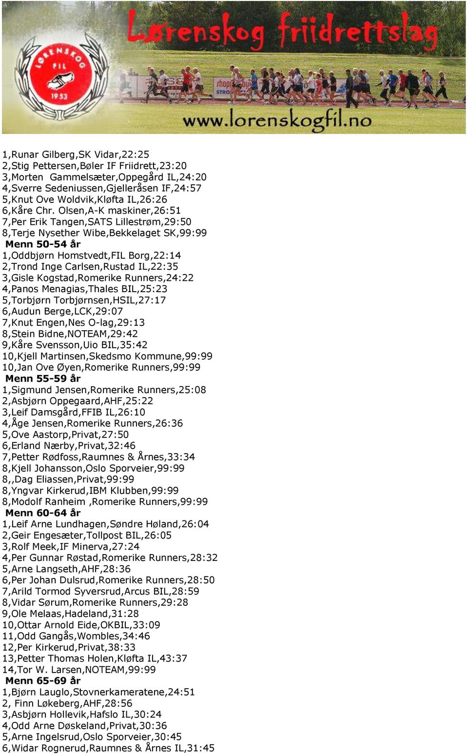 3,Gisle Kogstad,Romerike Runners,24:22 4,Panos Menagias,Thales BIL,25:23 5,Torbjørn Torbjørnsen,HSIL,27:17 6,Audun Berge,LCK,29:07 7,Knut Engen,Nes O-lag,29:13 8,Stein Bidne,NOTEAM,29:42 9,Kåre