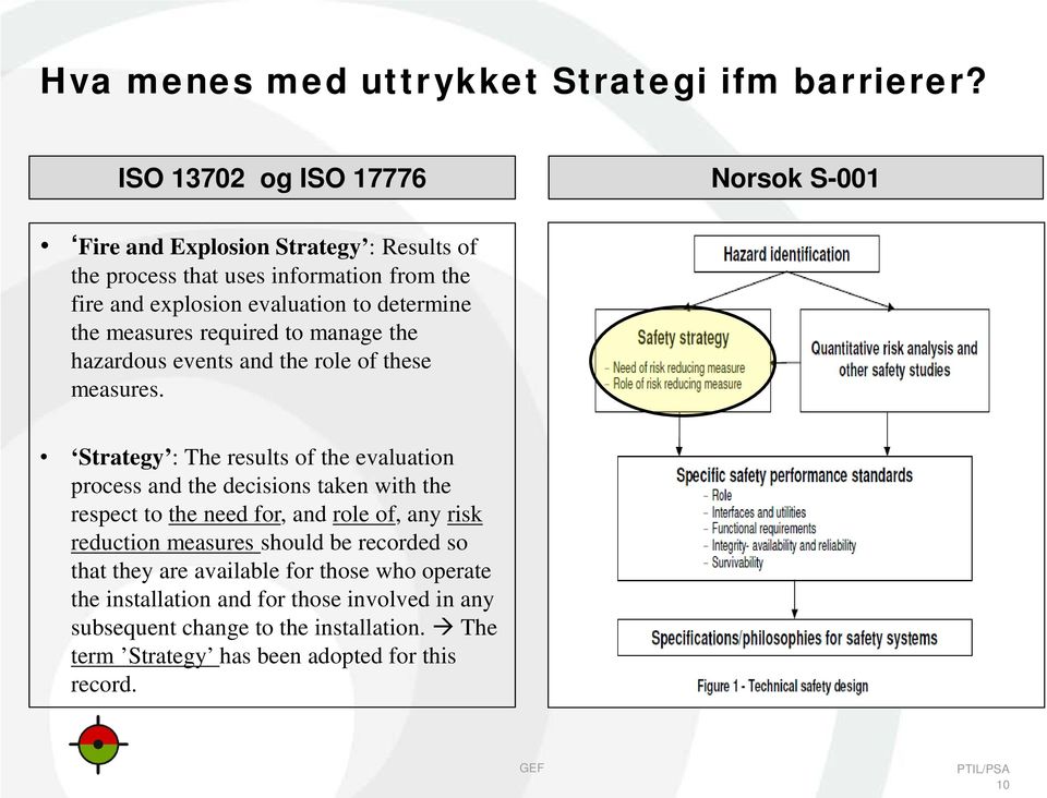 the measures required to manage the hazardous events and the role of these measures.