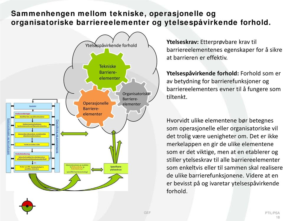 at barrieren er effektiv. Ytelsespåvirkende forhold: Forhold som er av betydning for barrierefunksjoner og barriereelementers evner til å fungere som tiltenkt.