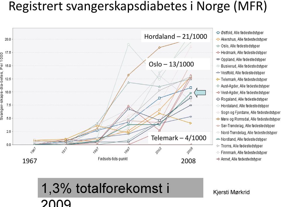 13/1000 Telemark 4/1000 1967 2008