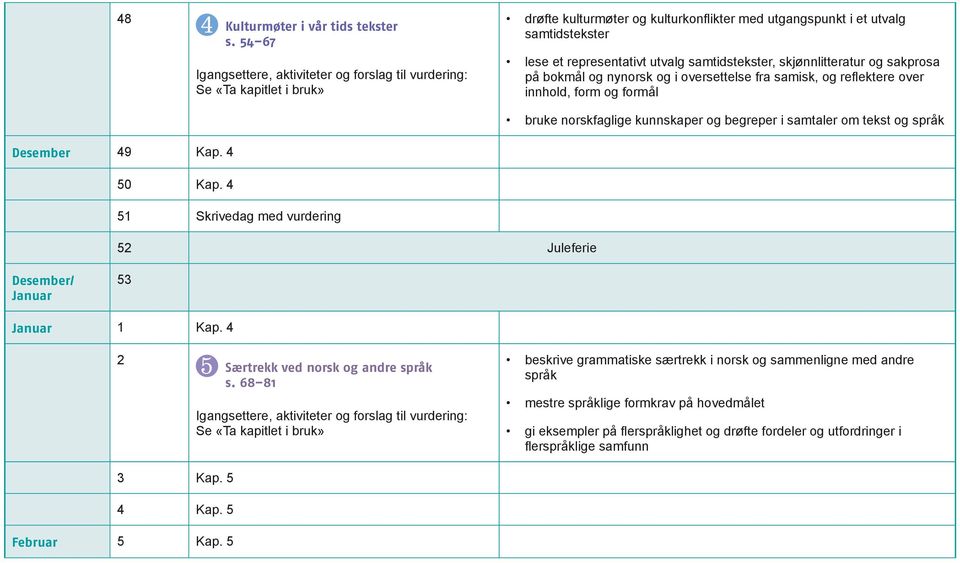 i oversettelse fra samisk, og reflektere over innhold, form og formål bruke norskfaglige kunnskaper og begreper i samtaler om tekst og språk Desember 49 Kap. 4 50 Kap.