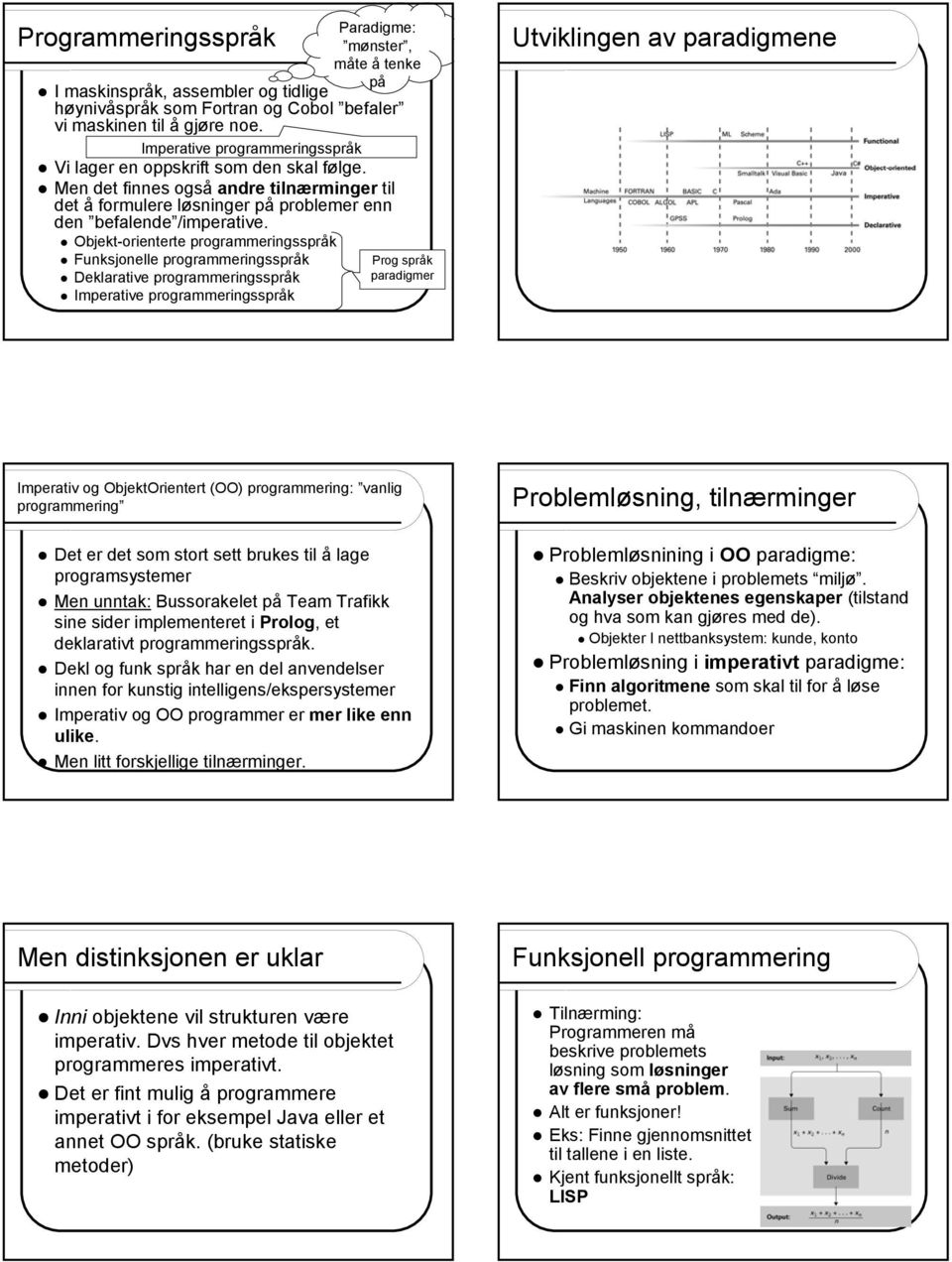 Objekt-orienterte programmeringsspråk Funksjonelle programmeringsspråk Deklarative programmeringsspråk Imperative programmeringsspråk Prog språk paradigmer Utviklingen av paradigmene Imperativ og