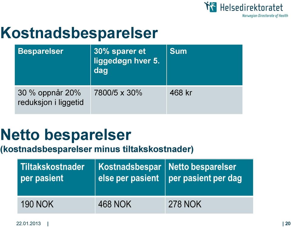 dag Sum 30 % oppnår 20% reduksjon i liggetid 7800/5