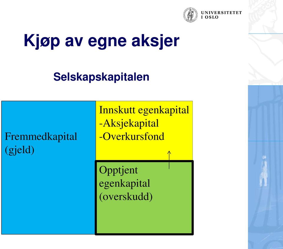 (gjeld) Innskutt egenkapital