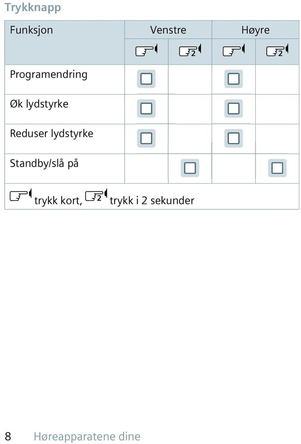 lydstyrke Standby/slå på trykk kort,