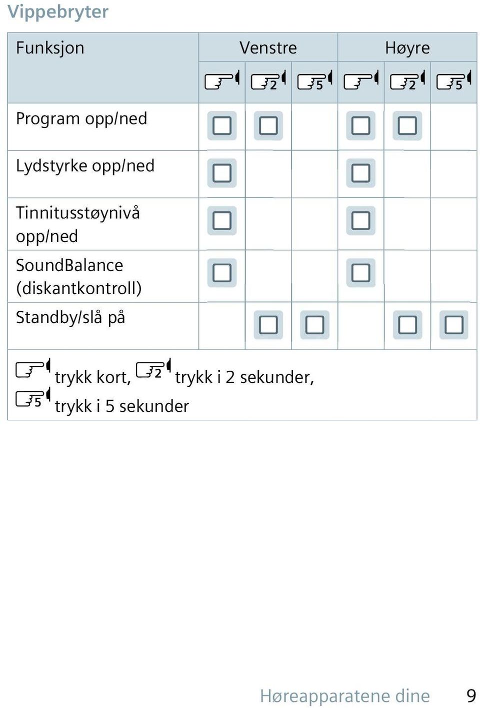 SoundBalance (diskantkontroll) Standby/slå på trykk