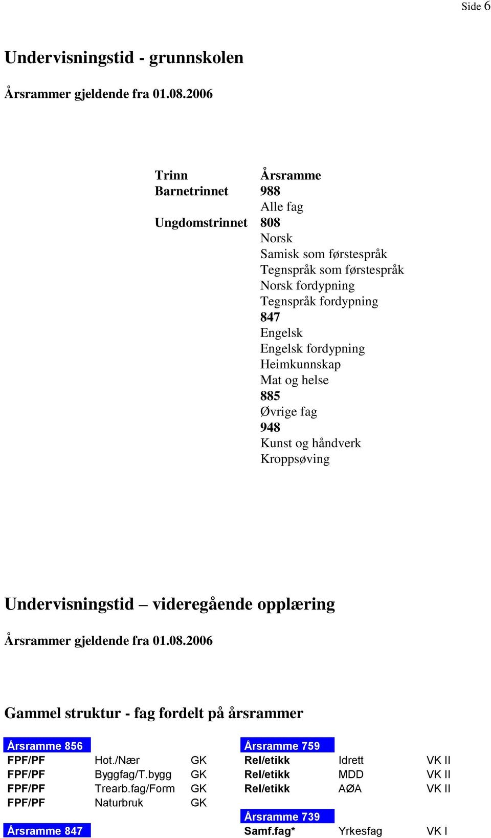 Engelsk fordypning Heimkunnskap Mat og helse 885 Øvrige fag 948 Kunst og håndverk Kroppsøving Undervisningstid videregående opplæring Årsrammer gjeldende fra 01.08.