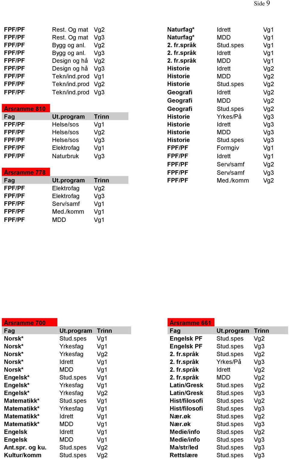 prod Vg3 Geografi Idrett Vg2 Geografi MDD Vg2 Årsramme 810 Geografi Stud.spes Vg2 Fag Ut.