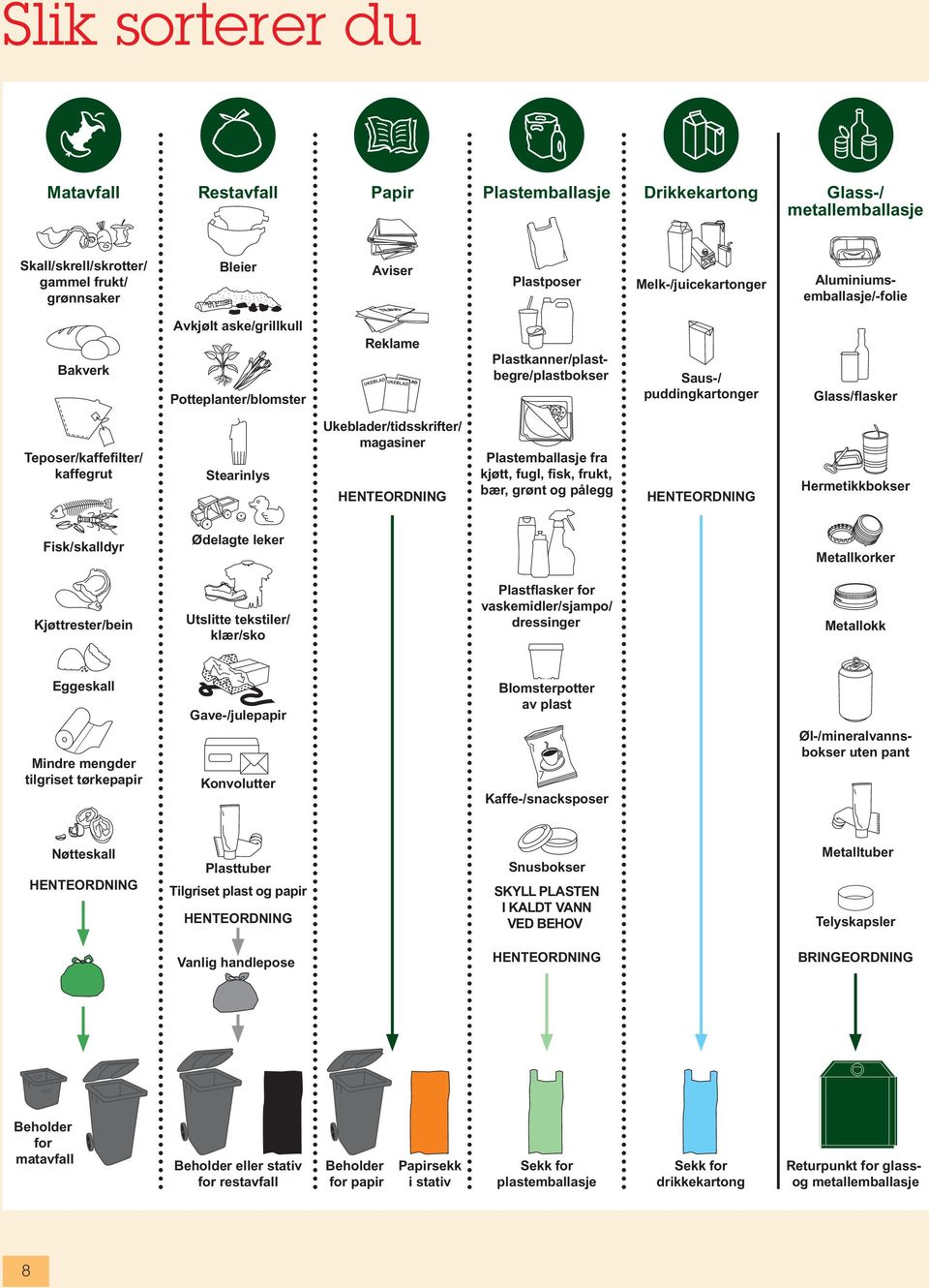 kaffegrut Stearinlys Ukeblader/tidsskrifter/ magasiner HENTEORDNING Plastemballasje fra kjøtt, fugl, fisk, frukt, bær, grønt og pålegg HENTEORDNING Hermetikkbokser Fisk/skalldyr Ødelagte leker