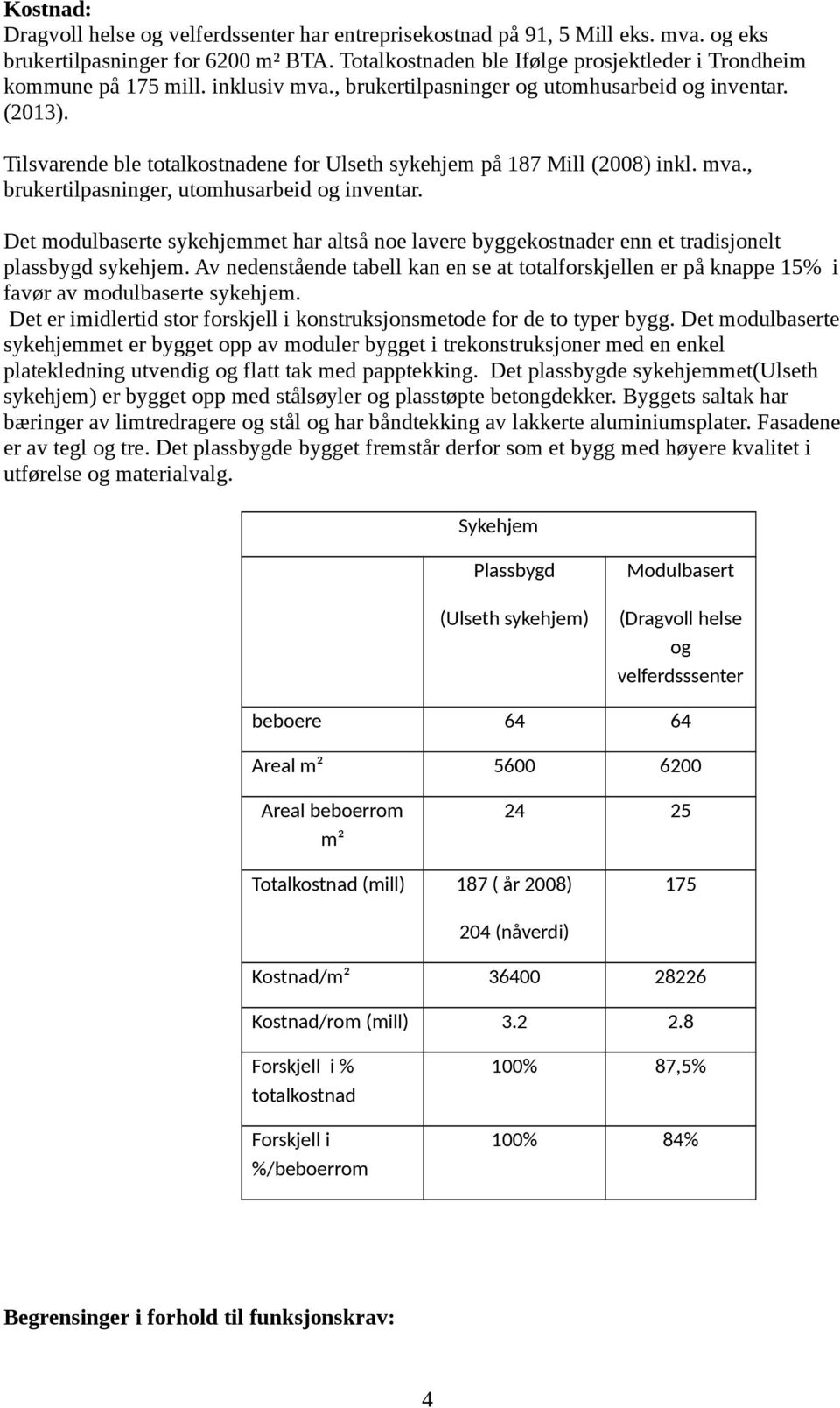 Tilsvarende ble totalkostnadene for Ulseth sykehjem på 187 Mill (2008) inkl. mva., brukertilpasninger, utomhusarbeid og inventar.