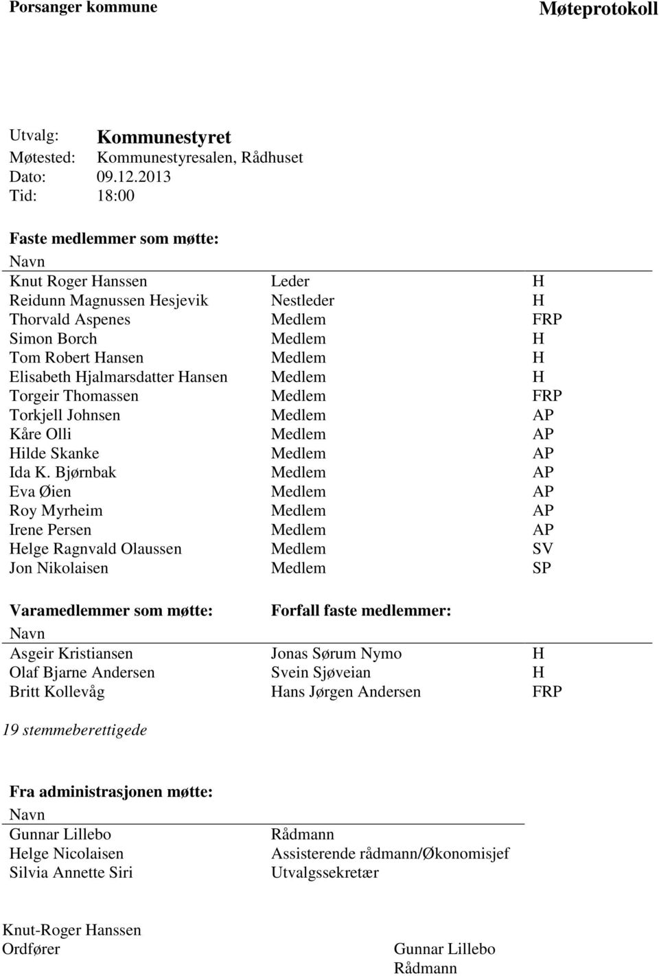 Hjalmarsdatter Hansen Medlem H Torgeir Thomassen Medlem FRP Torkjell Johnsen Medlem AP Kåre Olli Medlem AP Hilde Skanke Medlem AP Ida K.