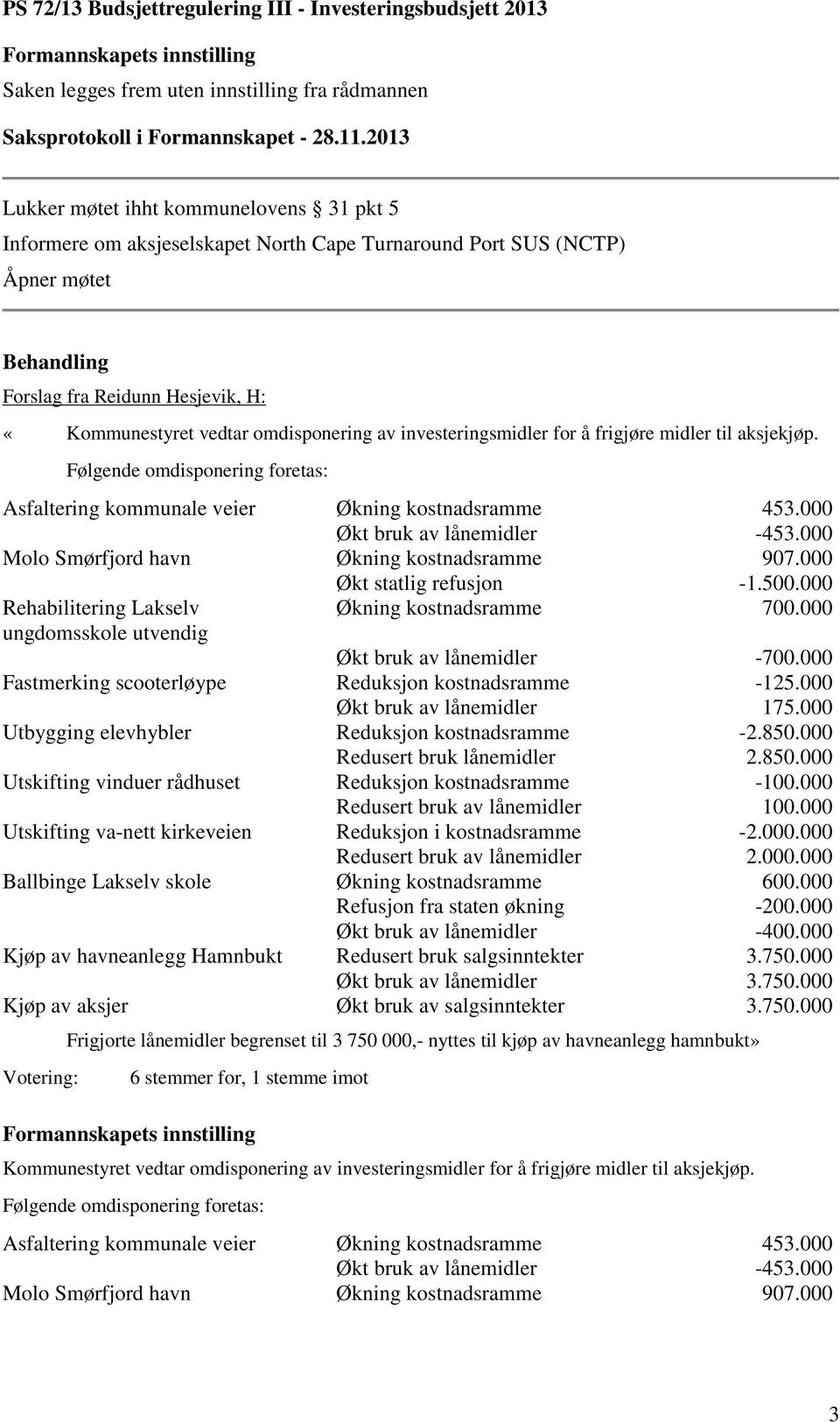 investeringsmidler for å frigjøre midler til aksjekjøp. Følgende omdisponering foretas: Asfaltering kommunale veier Økning kostnadsramme 453.000 Økt bruk av lånemidler -453.