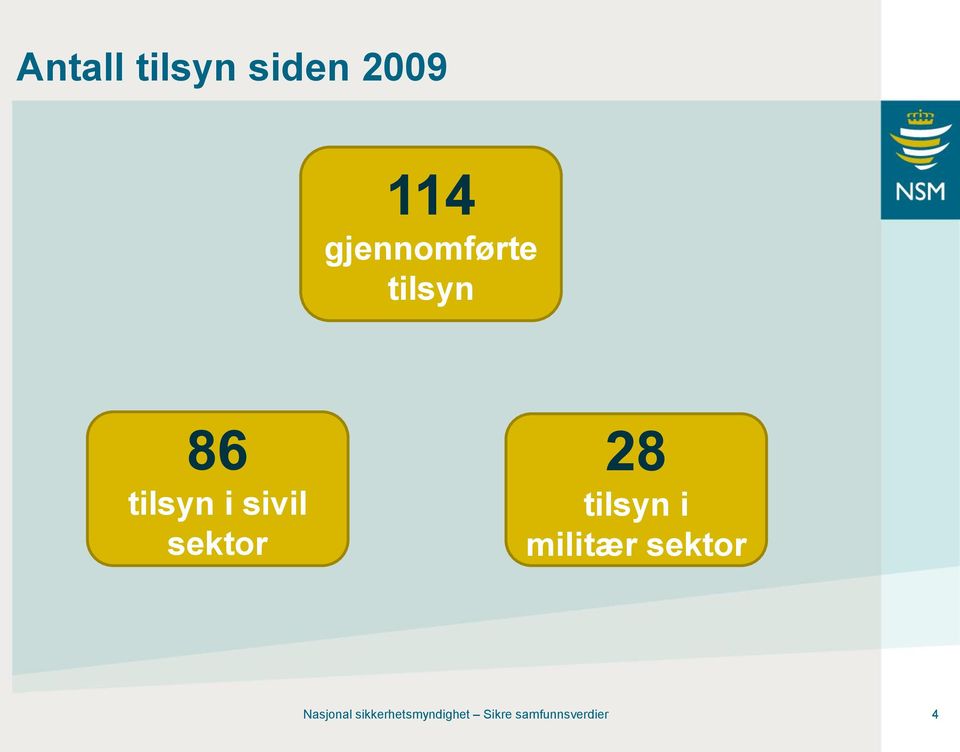 sektor 28 tilsyn i militær sektor