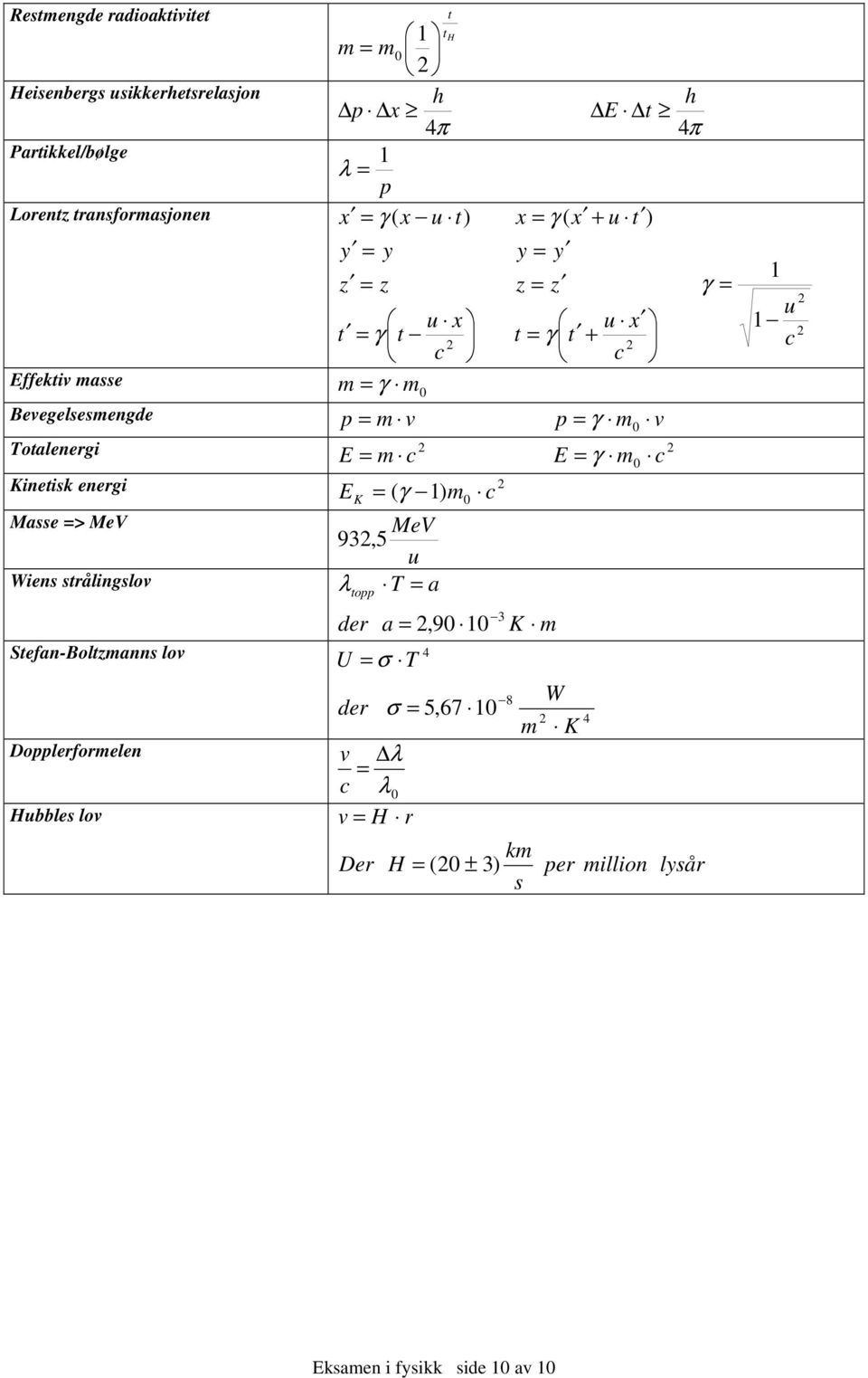 Masse => MeV Wiens srålingslov Sefan-Bolzmanns lov Dopplerformelen Hubbles lov E K = ( γ ) m c MeV 93,5 u λ T = a opp der U = σ T der v λ = c λ