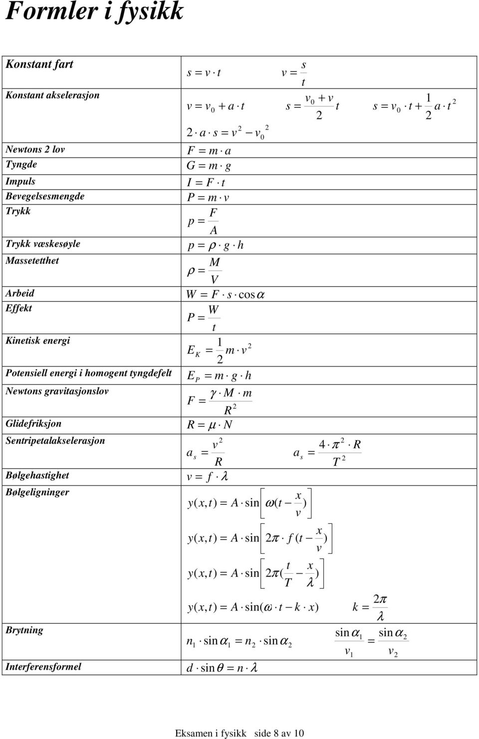 F = m a G = m g I = F P = m v F p = A p = ρ g h M ρ = V W = F s cosα W P = E K = m v E P = m g h M m F = γ R R = µ N v a s = R v = f λ 0 a s 4 π R = T x y( x, ) = A sin ω (