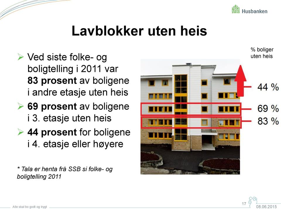 3. etasje uten heis 44 prosent for boligene i 4.