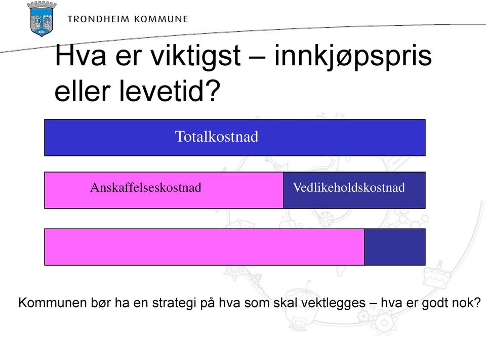 Totalkostnad Anskaffelseskostnad