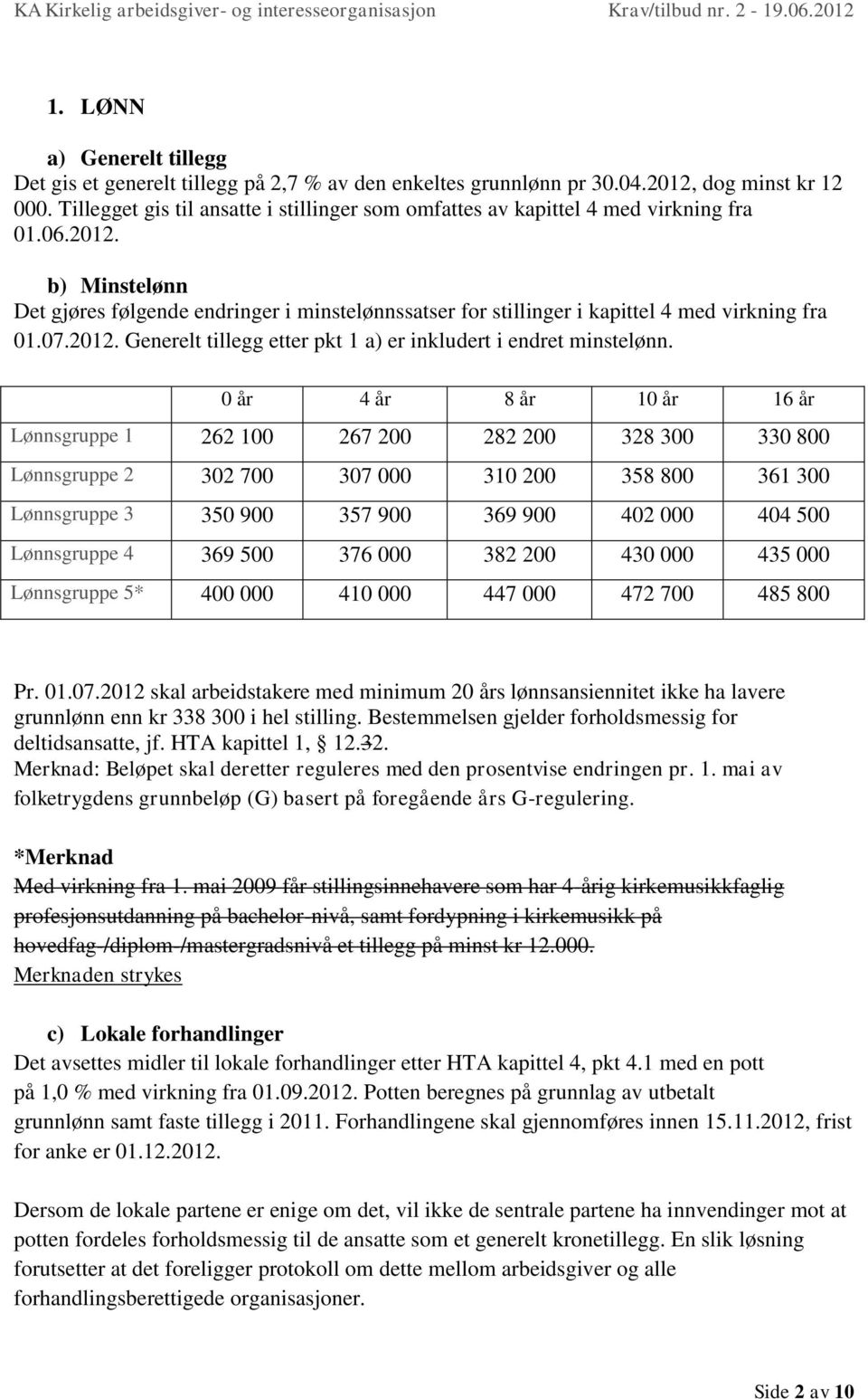 b) Minstelønn Det gjøres følgende endringer i minstelønnssatser for stillinger i kapittel 4 med virkning fra 01.07.2012. Generelt tillegg etter pkt 1 a) er inkludert i endret minstelønn.