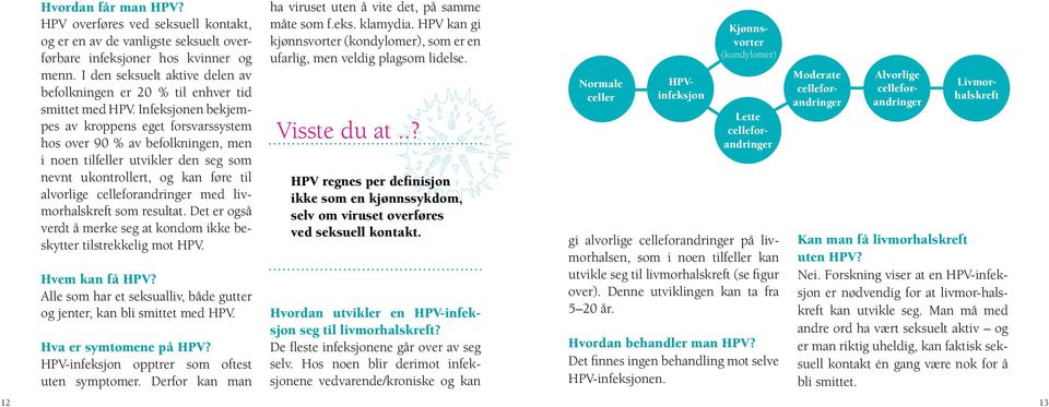 Infeksjonen bekjempes av kroppens eget forsvarssystem hos over 90 % av befolkningen, men i noen tilfeller utvikler den seg som nevnt ukontrollert, og kan føre til alvorlige celleforandringer med