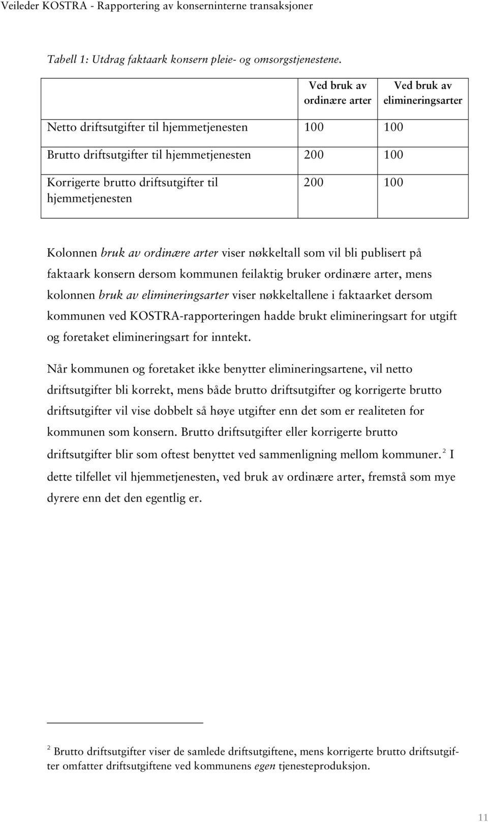 hjemmetjenesten 200 100 Kolonnen bruk av ordinære arter viser nøkkeltall som vil bli publisert på faktaark konsern dersom kommunen feilaktig bruker ordinære arter, mens kolonnen bruk av