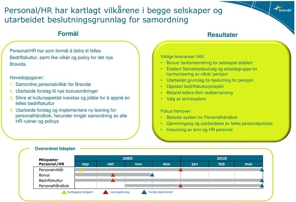 Bonus/ tantiemeordning for selskapet etablert Etablert Sabeidsutvalg og arbeidsgruppe for harmonisering av vilkår/ pensjon Utarbeidet grunnlag for beslutning for pensjon Oppstart