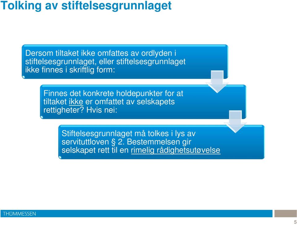 konkrete holdepunkter for at tiltaket ikke er omfattet av selskapets rettigheter?