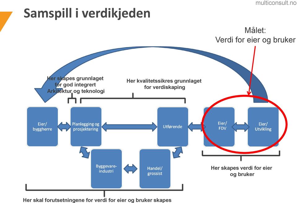 kvalitetssikres grunnlaget for verdiskaping Her skapes verdi for