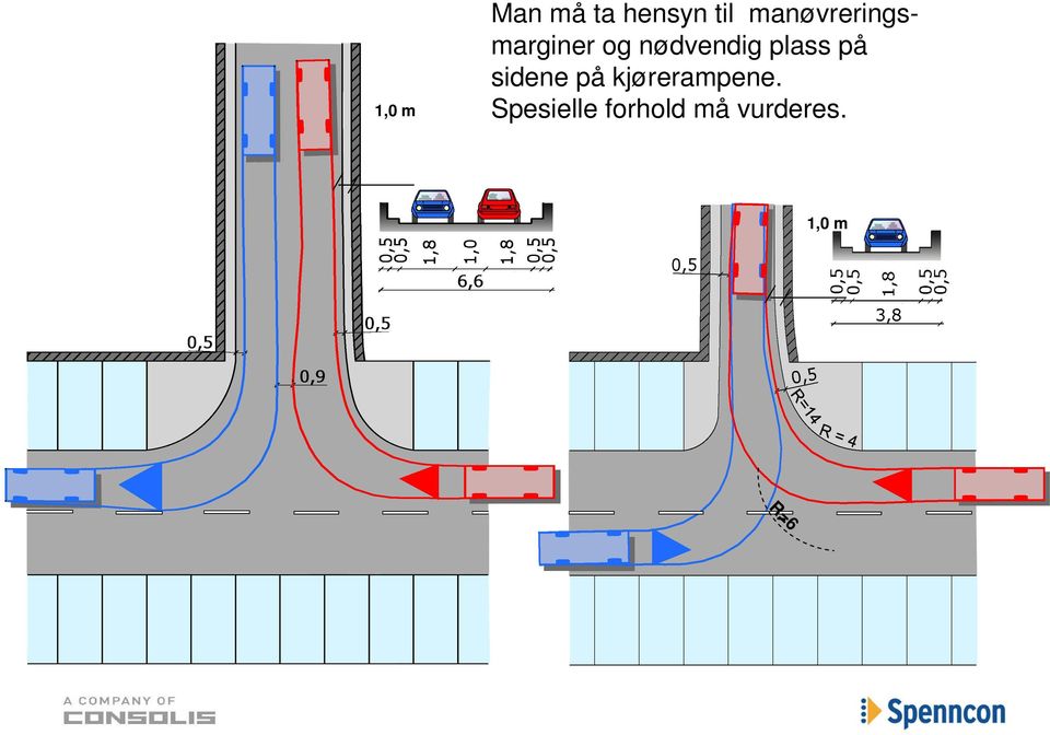 plass på sidene på kjørerampene.