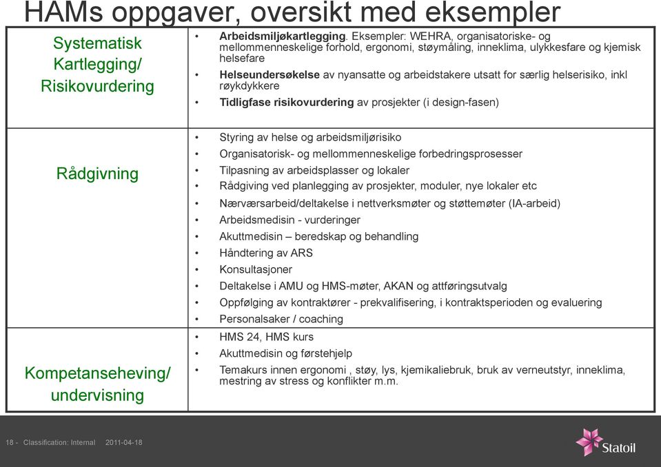 helserisiko, inkl røykdykkere Tidligfase risikovurdering av prosjekter (i design-fasen) Rådgivning Kompetanseheving/ undervisning Styring av helse og arbeidsmiljørisiko Organisatorisk- og