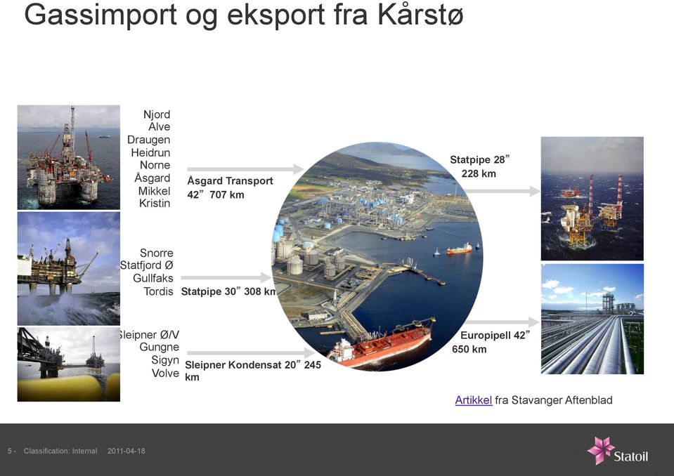 Tordis Statpipe 30 308 km Sleipner Ø/V Gungne Sigyn Sleipner Kondensat 20 245 Volve