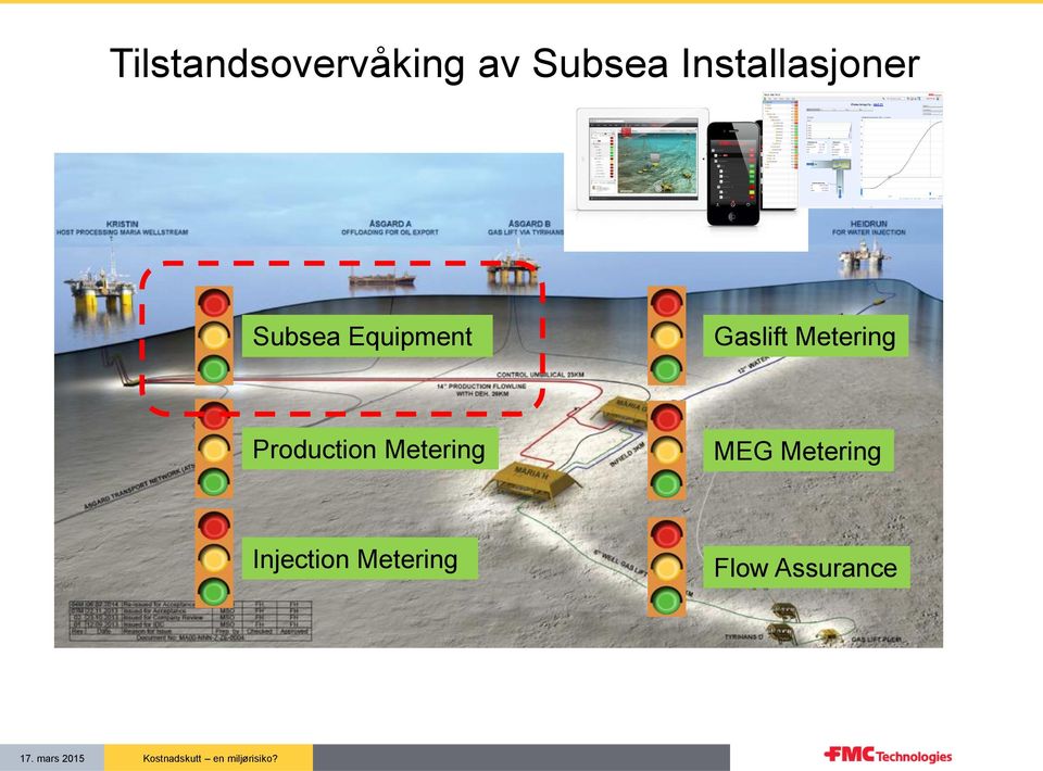 Metering MEG Metering Injection Metering Flow