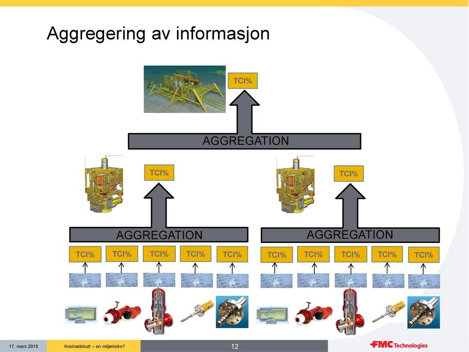 AGGREGATION tfx tfx tfx