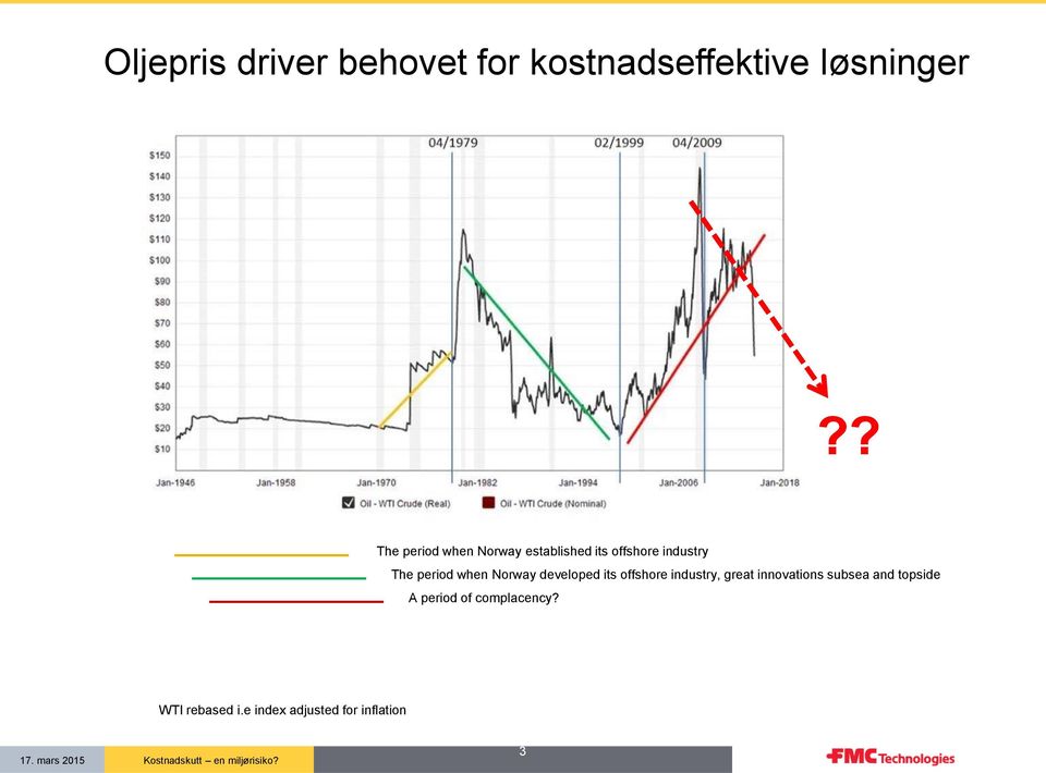 Norway developed its offshore industry, great innovations subsea and topside A