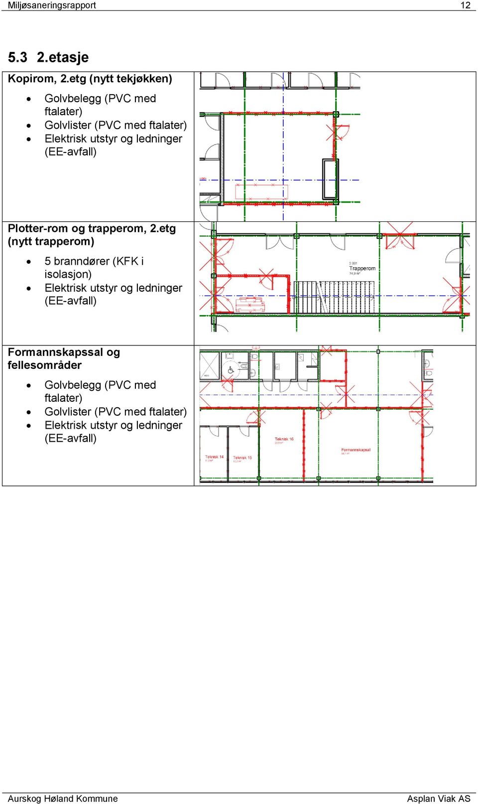 ledninger (EE-avfall) Plotter-rom og trapperom, 2.