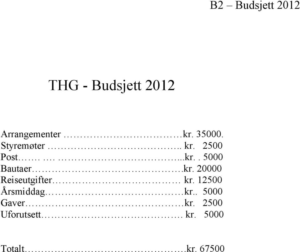 kr. 20000 Reiseutgifter kr. 12500 Årsmiddag kr.