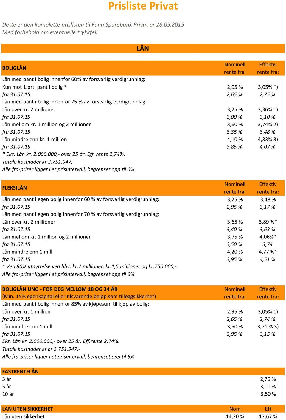 15 2,65 % 2,75 % Lån med pant i bolig innenfor 75 % av forsvarlig verdigrunnlag: Lån over kr. 2 millioner 3,25 % 3,36% 1) fra 31.07.15 3,00 % 3,10 % Lån mellom kr.