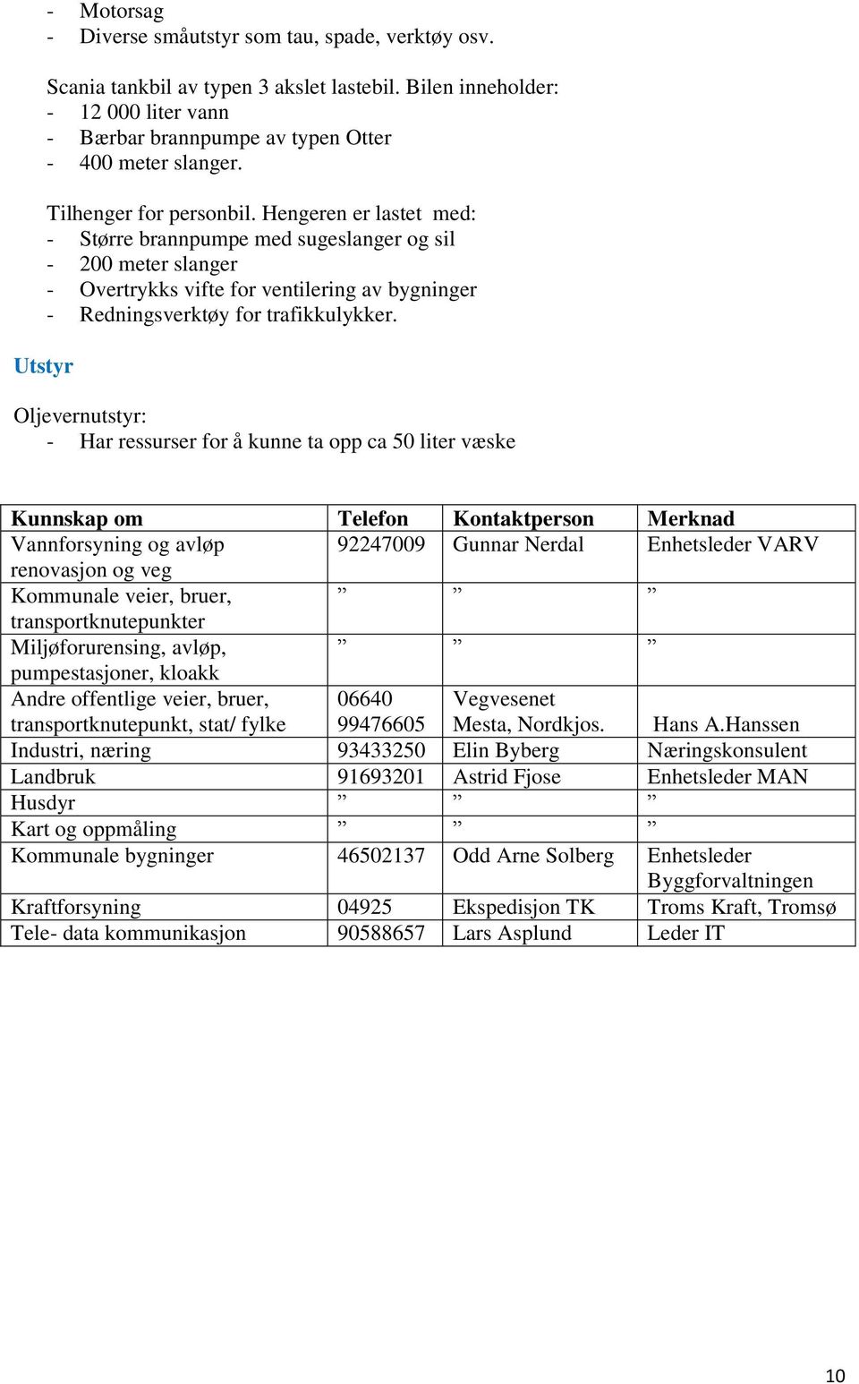 Utstyr Oljevernutstyr: - Har ressurser for å kunne ta opp ca 50 liter væske Kunnskap om Telefon Kontaktperson Merknad Vannforsyning og avløp 92247009 Gunnar Nerdal Enhetsleder VARV renovasjon og veg