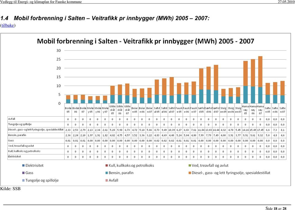 innbygger (MWh) 2005 2007: