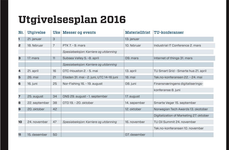 mai 13. april TU Smart Grid - Smarte hus 21. april 5 26. mai 21 Eliaden 31. mai - 2. juni, UTC 14-16 juni 18. mai Tek.no-konferansen 22. - 24. mai 6 16. juni 25 Nor-Fishing 16. - 19. august 08.