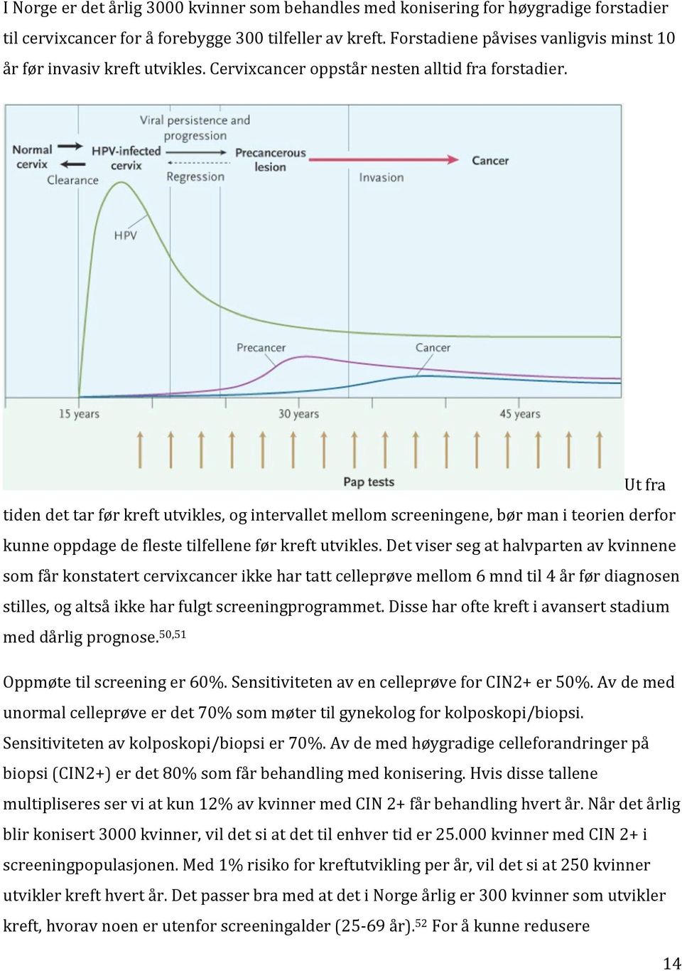 Ut fra tiden det tar før kreft utvikles, og intervallet mellom screeningene, bør man i teorien derfor kunne oppdage de fleste tilfellene før kreft utvikles.